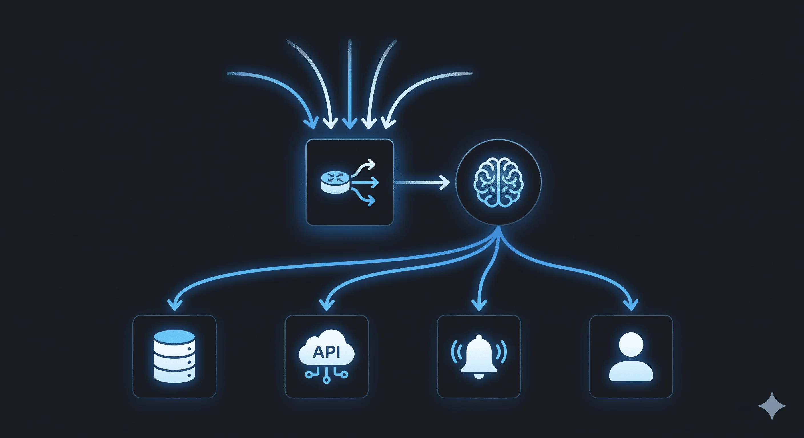 Webhooks 与智能体模式