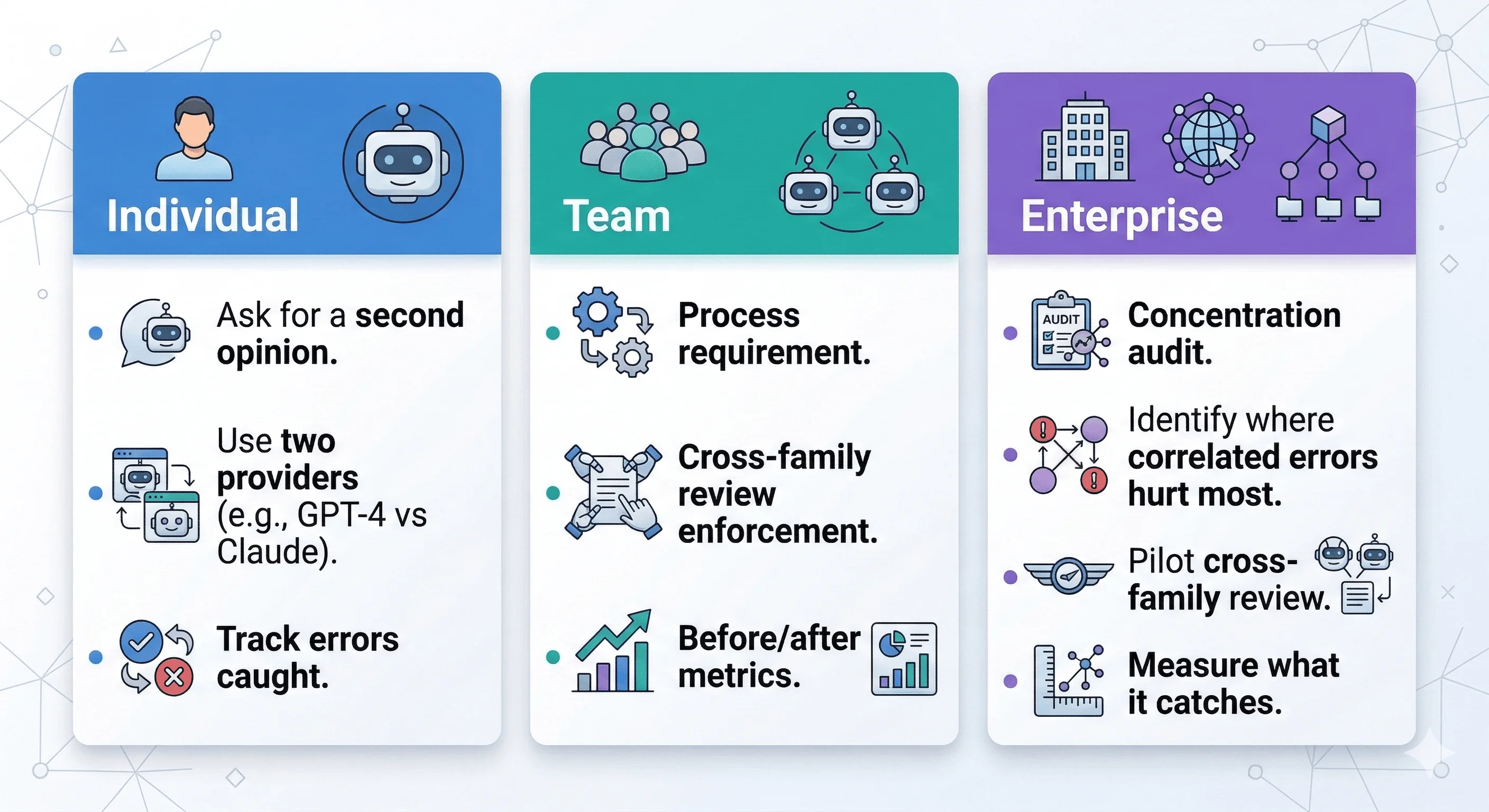 Action grid for individuals, teams, and enterprises