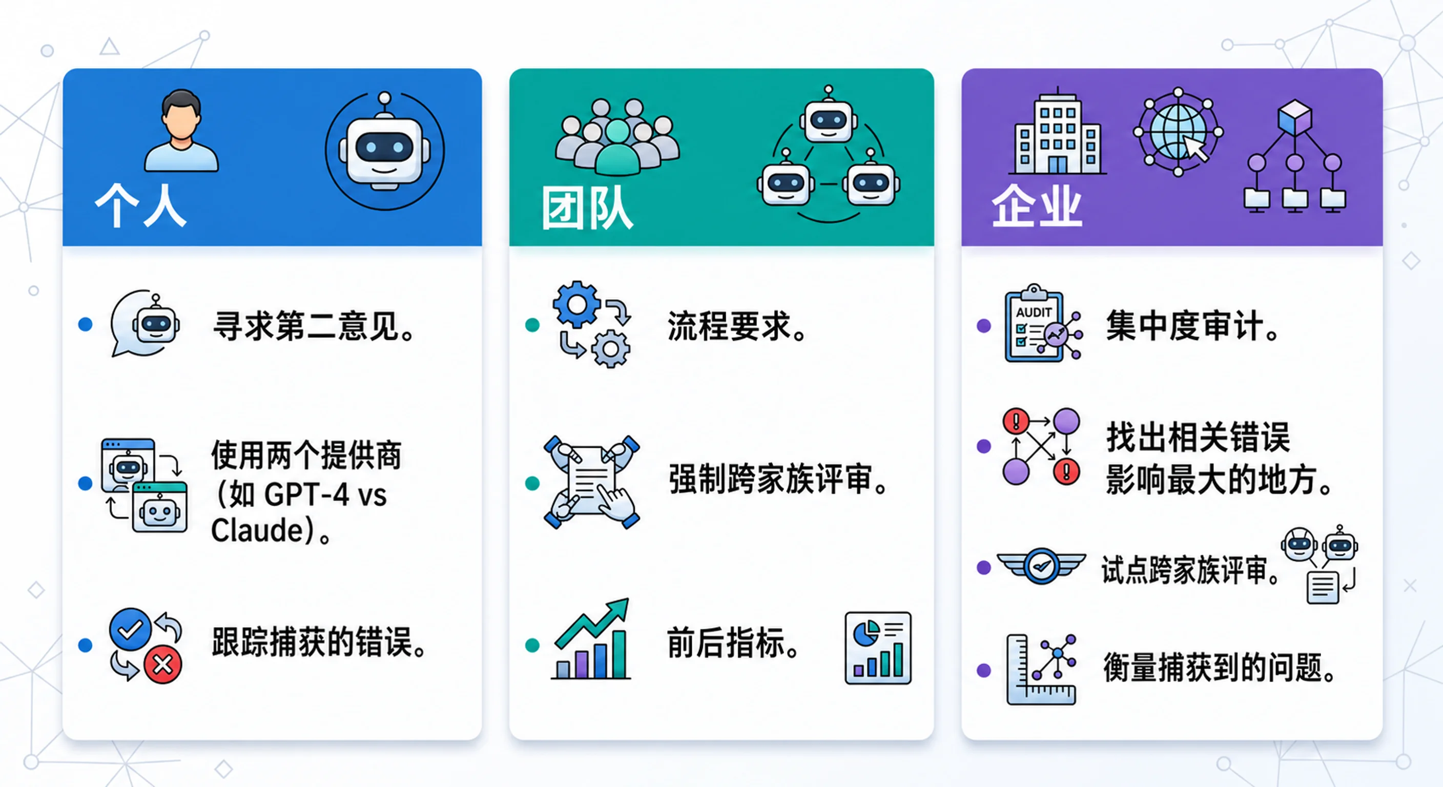 个人、团队和企业的行动网格